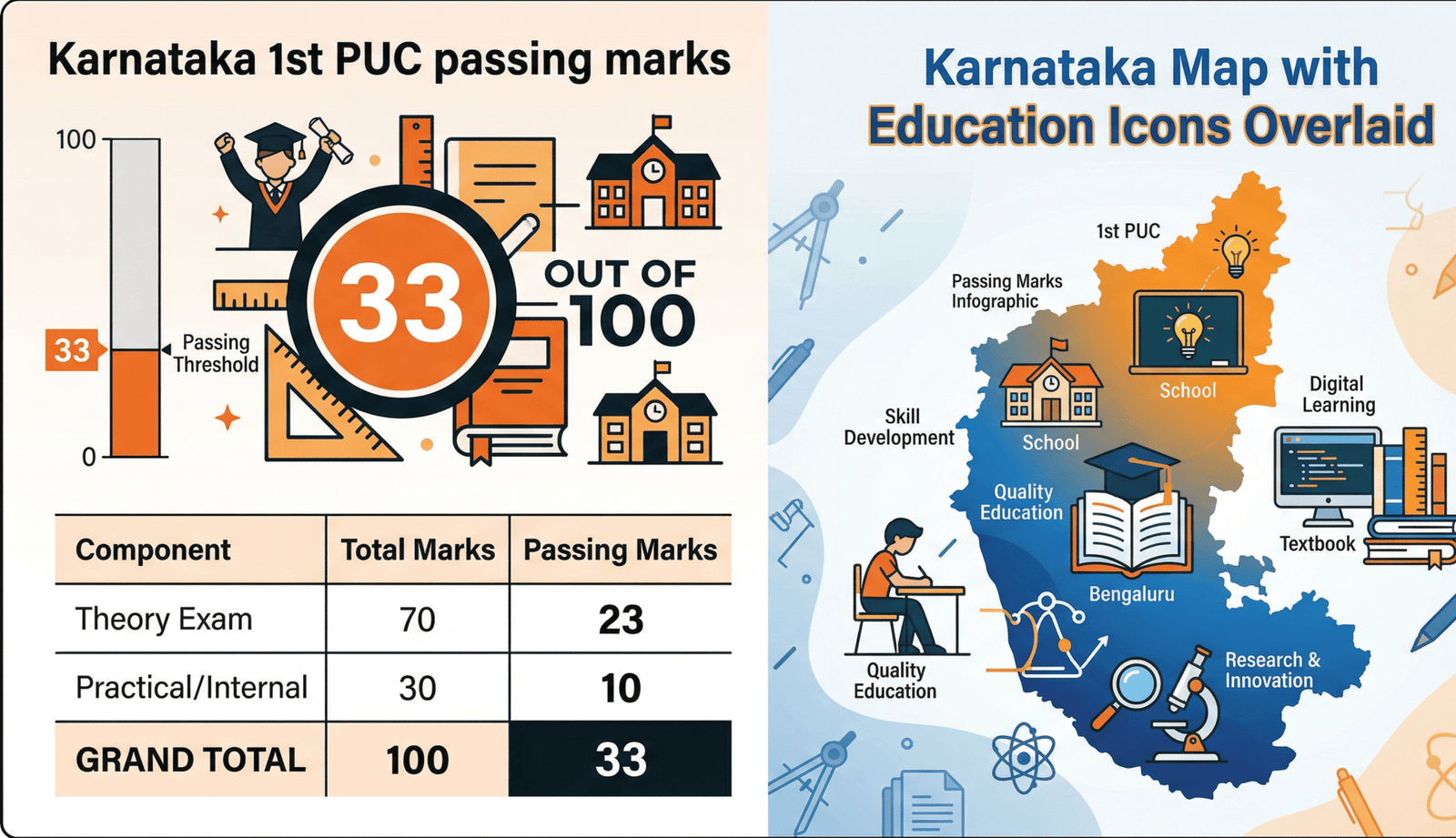 1st PUC Result 2026 Karnataka – Date, How to Check & Eligibility ,Your Score