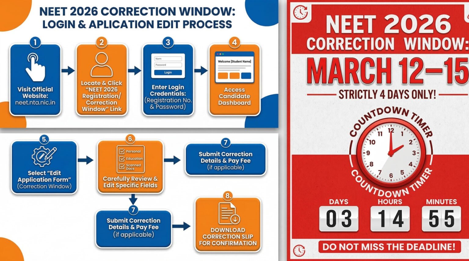 NEET UG 2026 Correction Window Opens March 12 – Full Guide