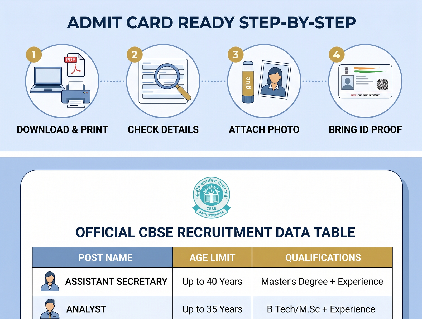 CBSE Tier-II Admit Card 2026