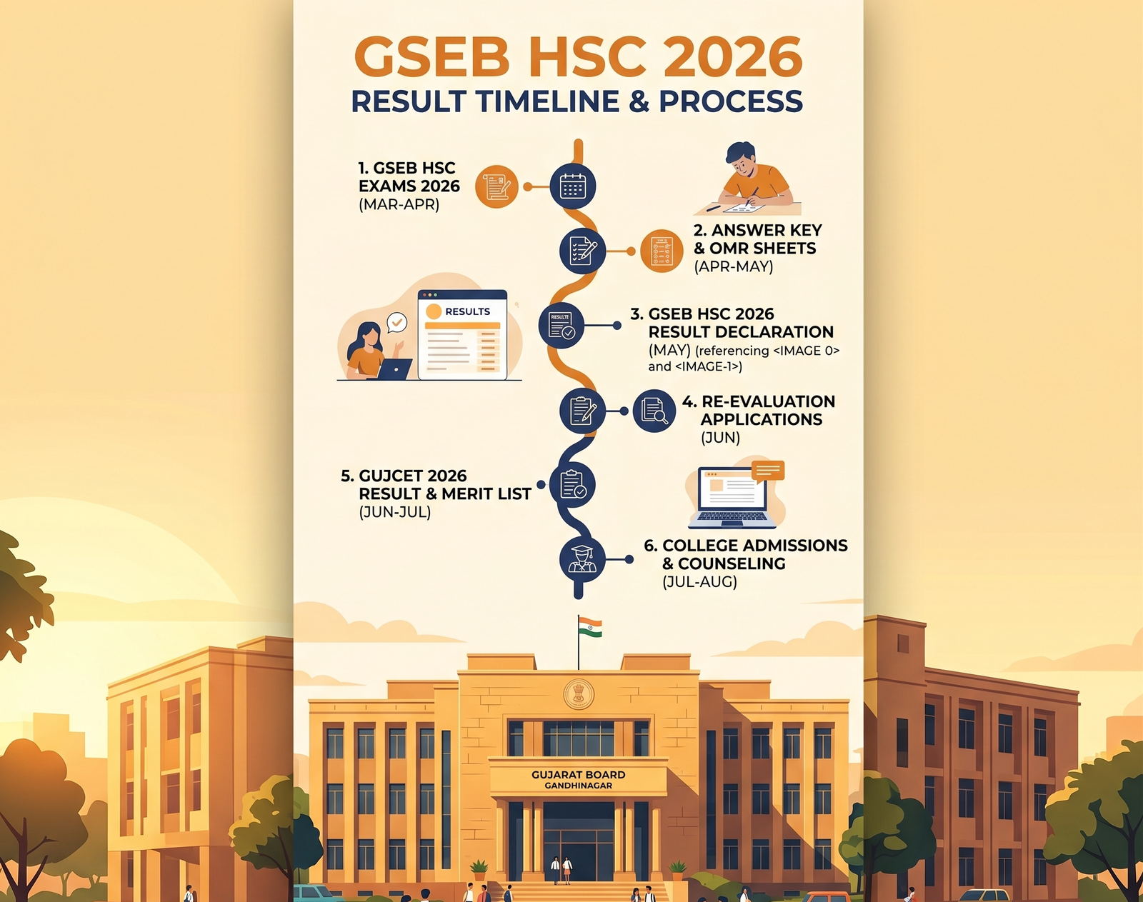 GSEB HSC Class 12 Result 2026