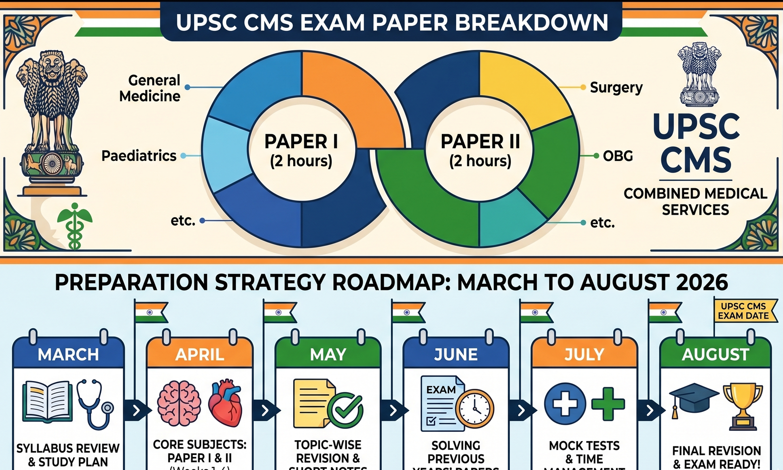 UPSC CMS Exam Date 2026: Complete Guide & Preparation Plan