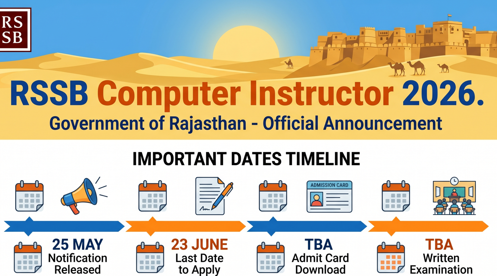 Basic Computer Instructor Rssb RSSB Computer Instructor Online Form 2026 — Complete Guide
