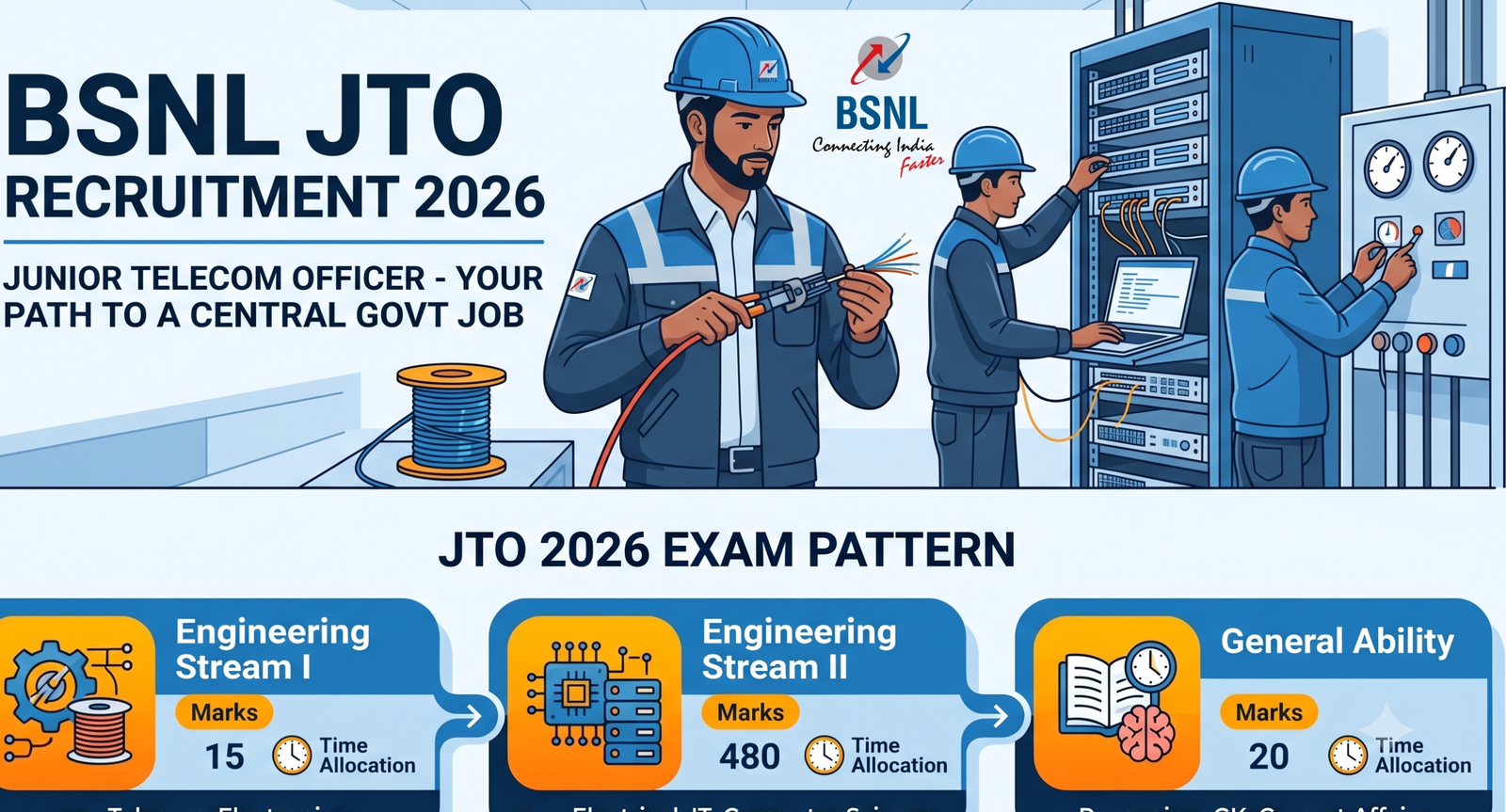 BSNL JTO Recruitment 2026: Full Guide, Dates exam pattern, syllabus, salary, and a proven Prep Tips