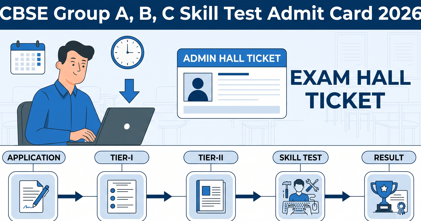 CBSE Group A, B, C Skill Test Admit Card 2026 Check exam dates, eligibility, download steps, and important