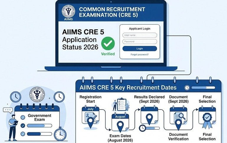 AIIMS CRE 5th Group B, C Application Status 2026 is live.